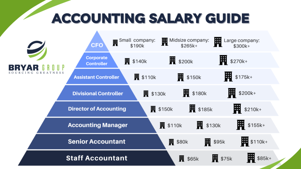 salary guide for finance