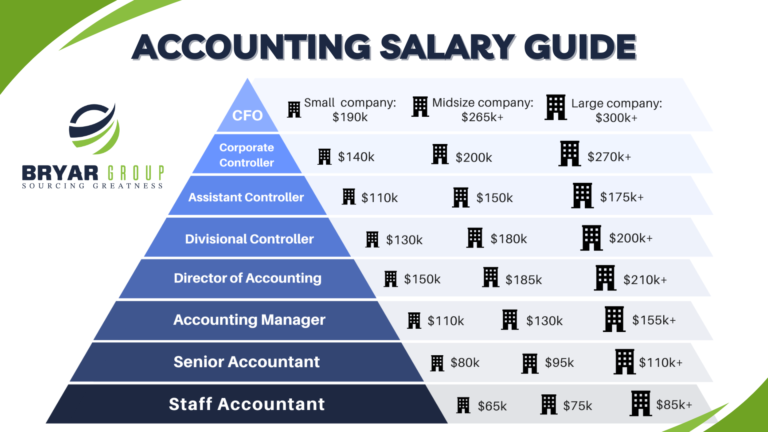 Get Paid What You’re Worth: 2023 Salary Guide For Finance and Accounting Professionals